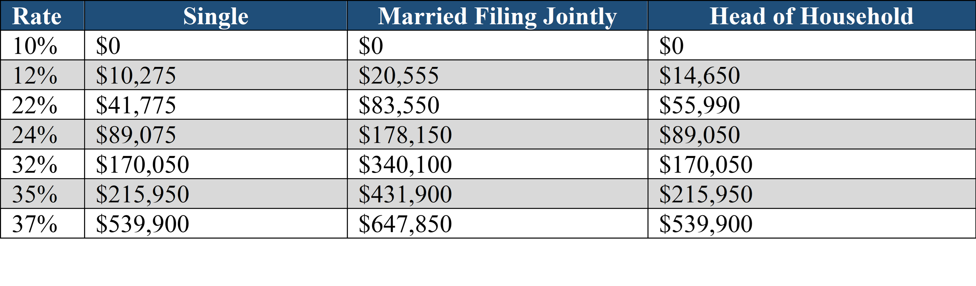 Tax Brackets 2024 2024 Vere Kamilah