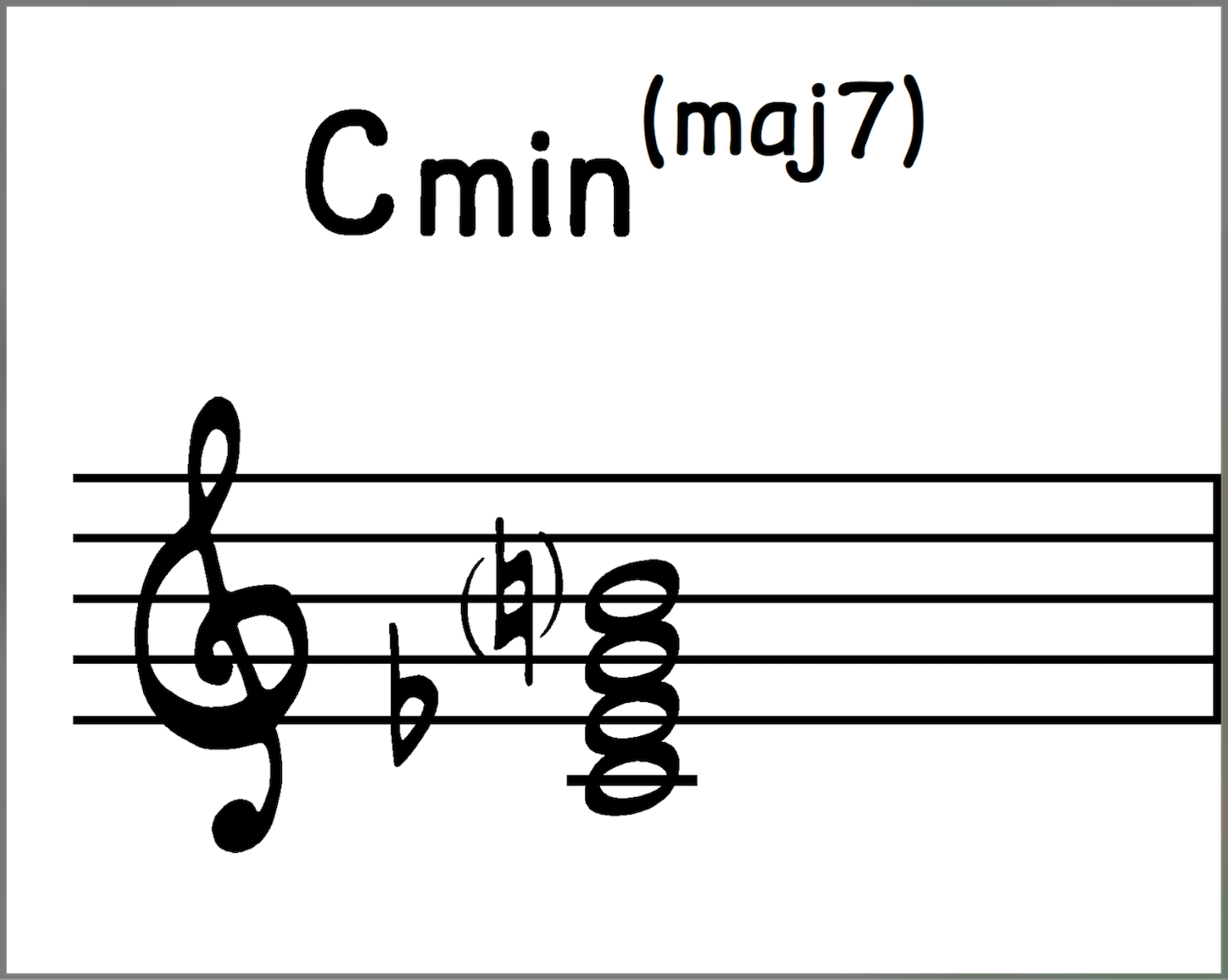 Cmin(maj7) major minor seventh chord in close root position.
