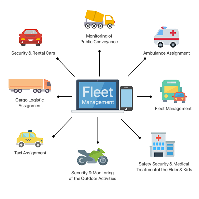 Fleet MAnagement Diagram