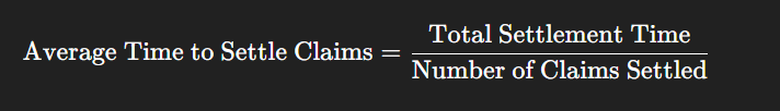 average time to settle claims - an insurance kpi metrics
