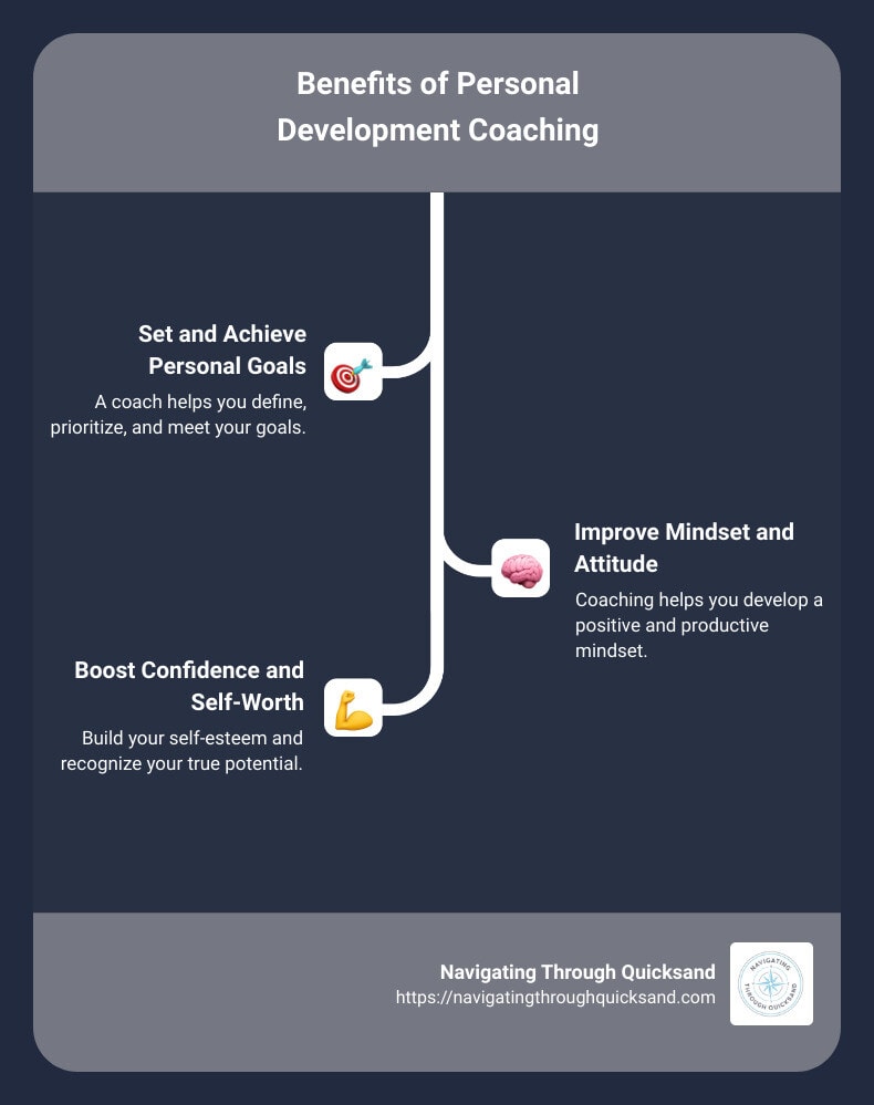 Benefits of Personal Development Coaching - what is a personal development coach infographic infographic-line-3-steps - personal development coaching services