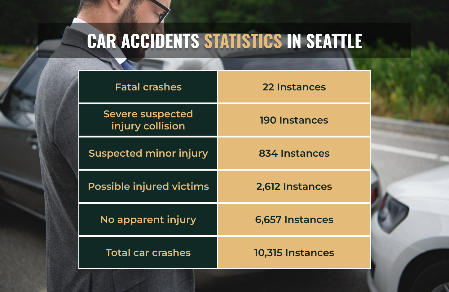 car-accident-statistics
