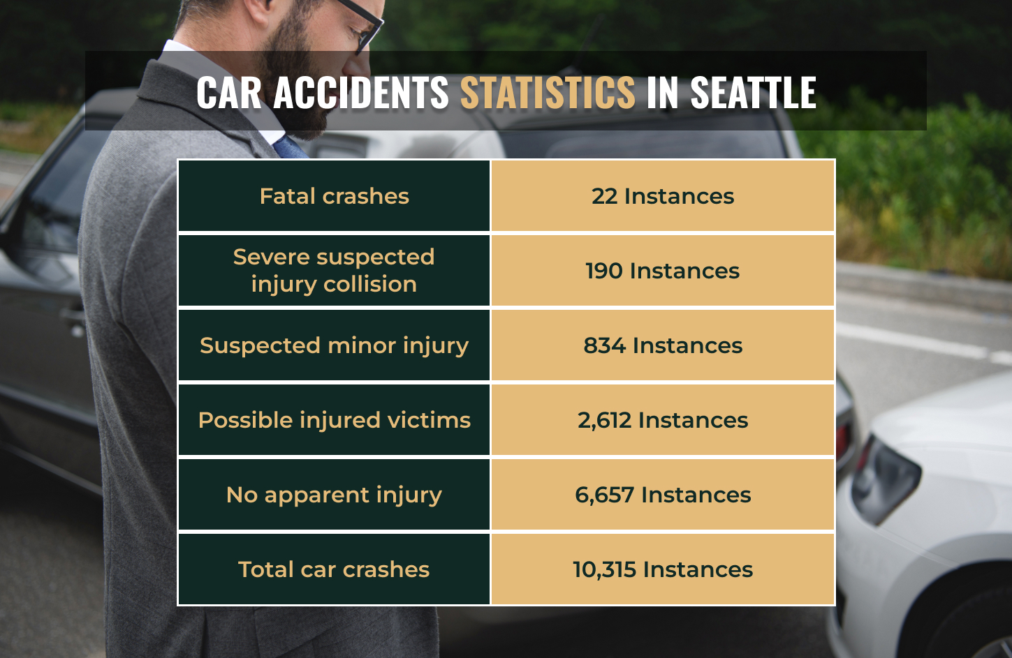 Seattle Car Accident Lawyer Bungay Personal Injury Law