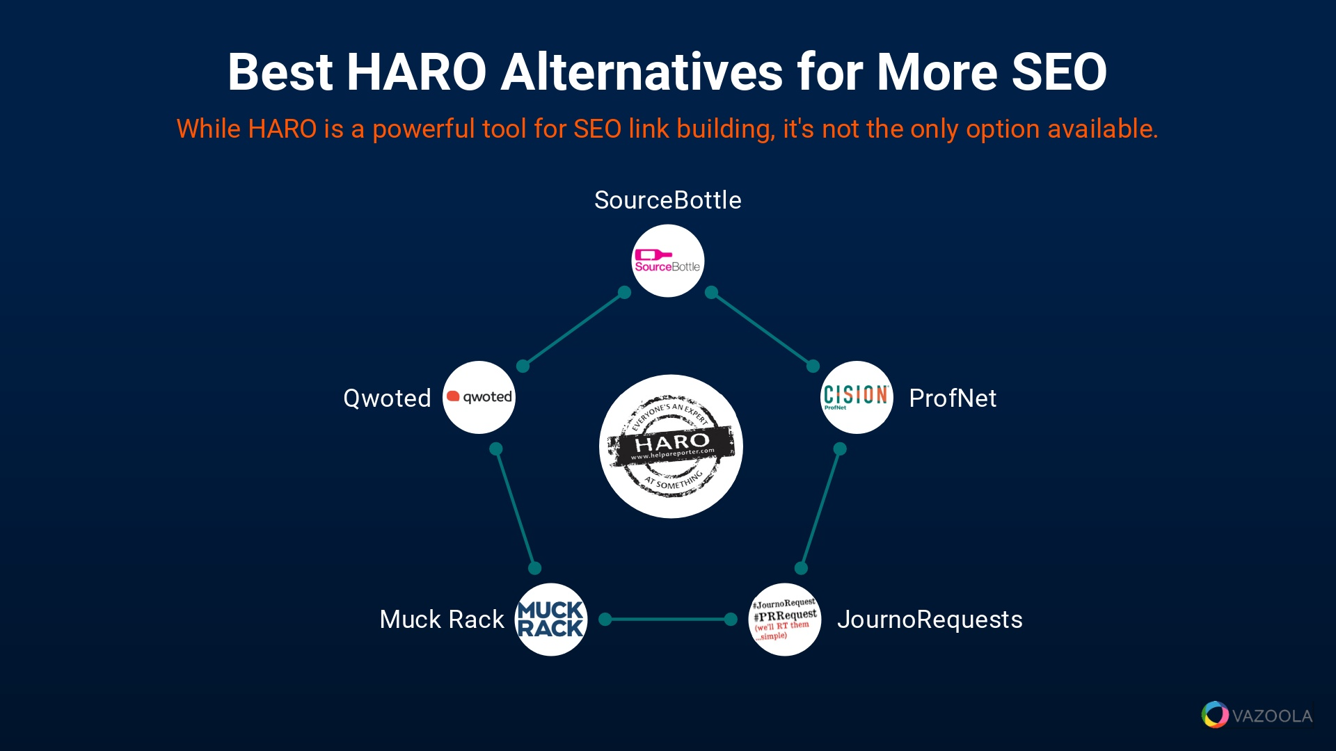 Best Alternatives to HARO for Better SEO