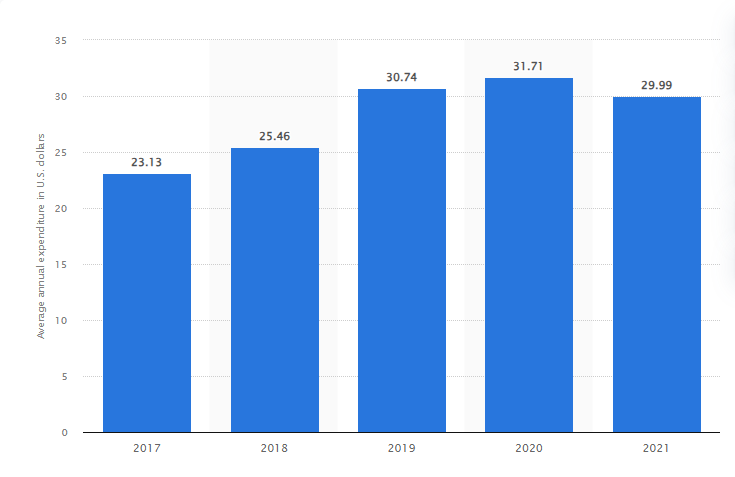 Insurance premium increase - administration costs for employer self funded plan vs insurance