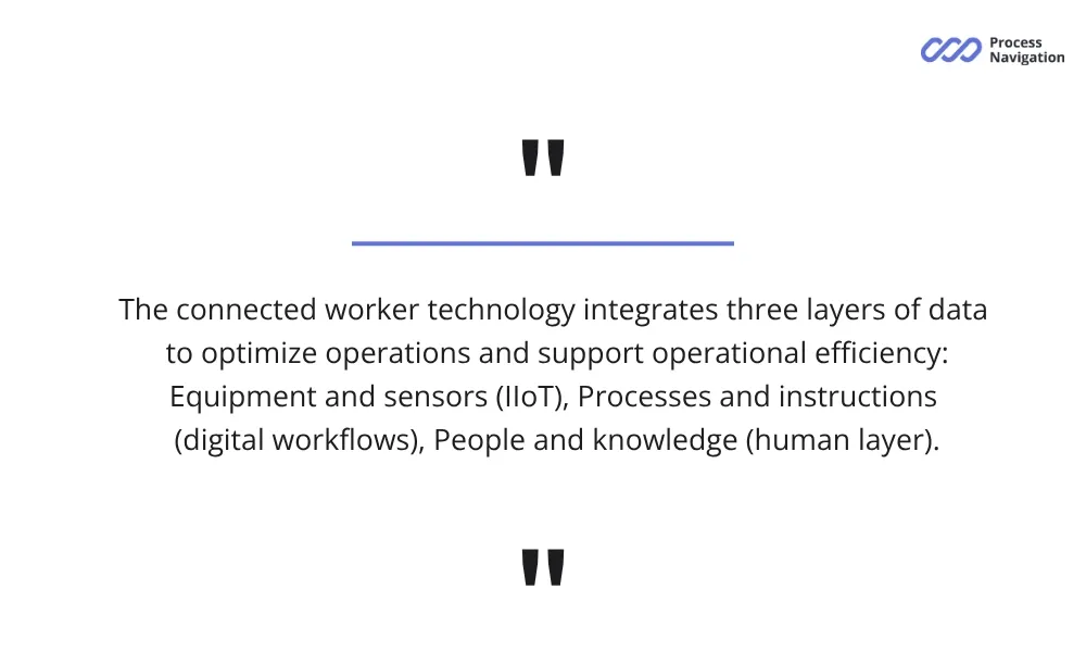 Key components of connected worker solutions