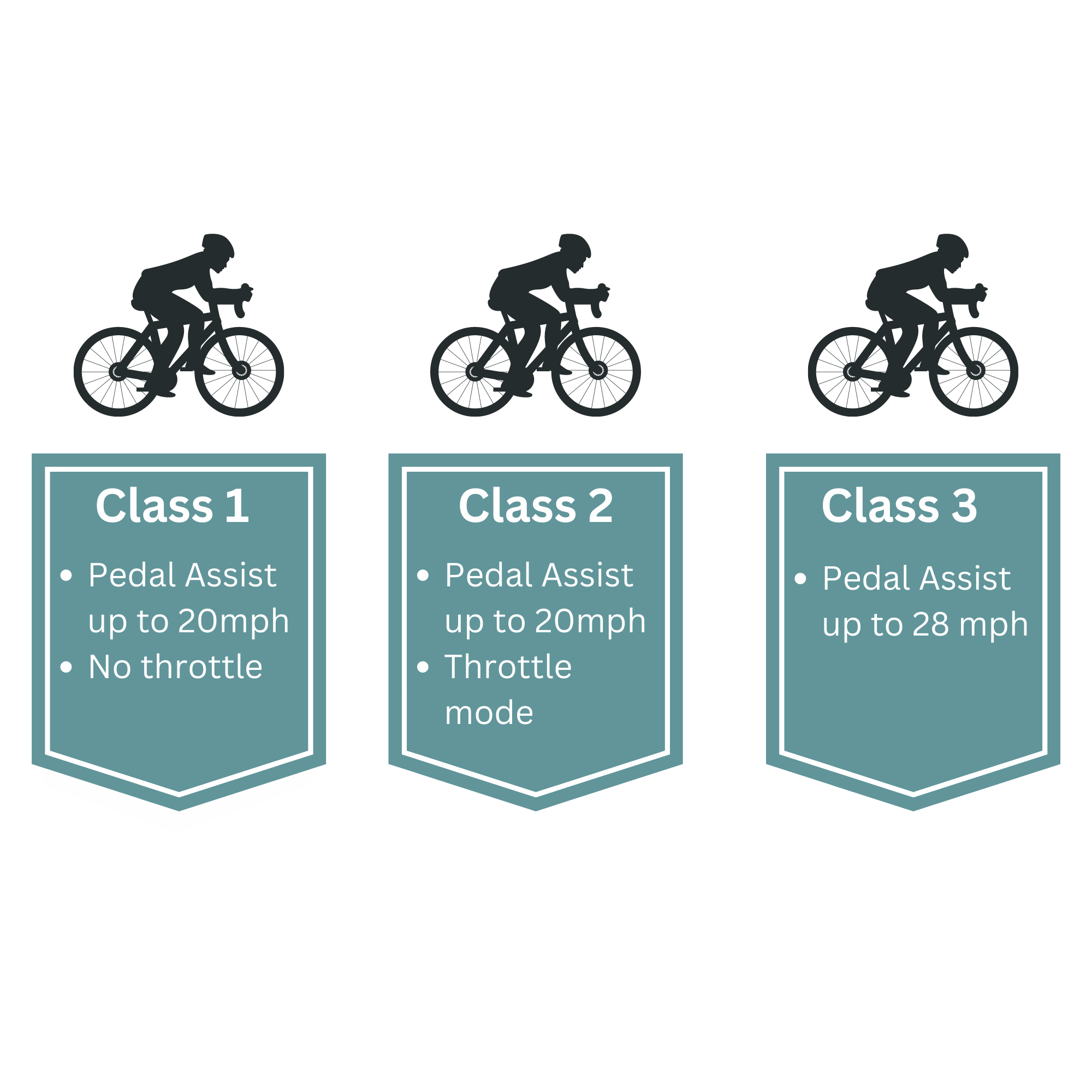 classes-of-ebikes