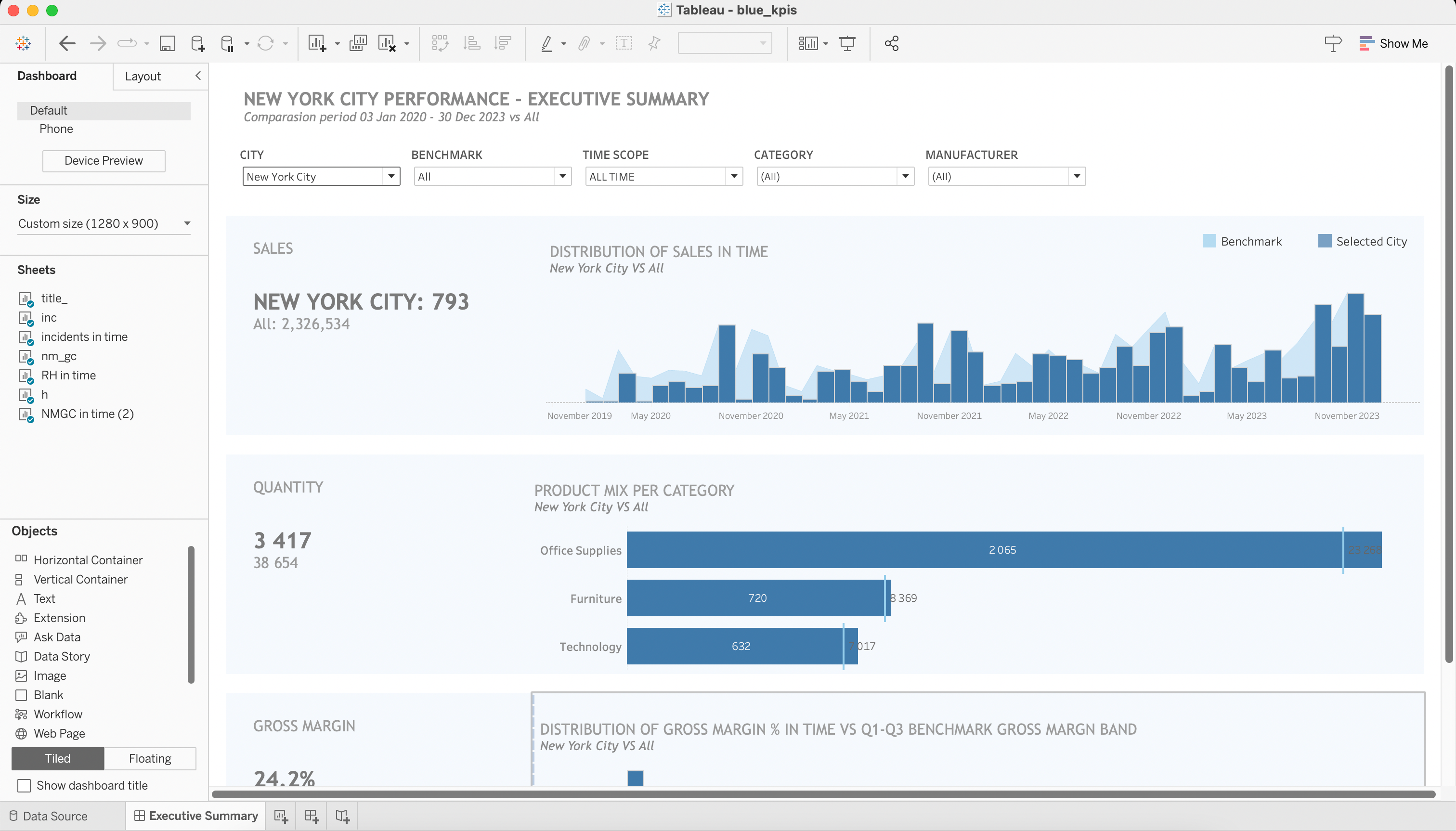 Edit View of Tableau Dashboard