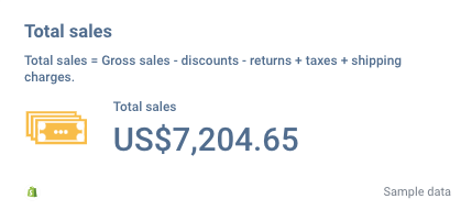 Sum of total sales from the Shopify report
