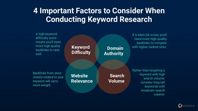 keyword backlinks