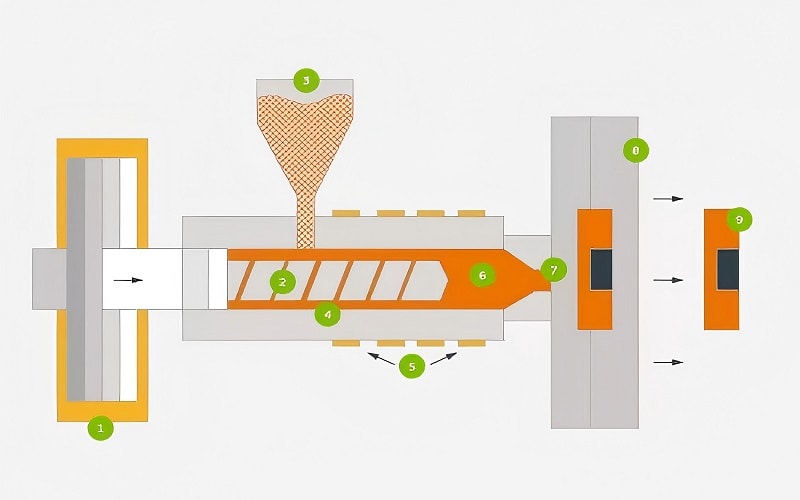 An illustration showing the key benefits of injection molded ABS plastic.