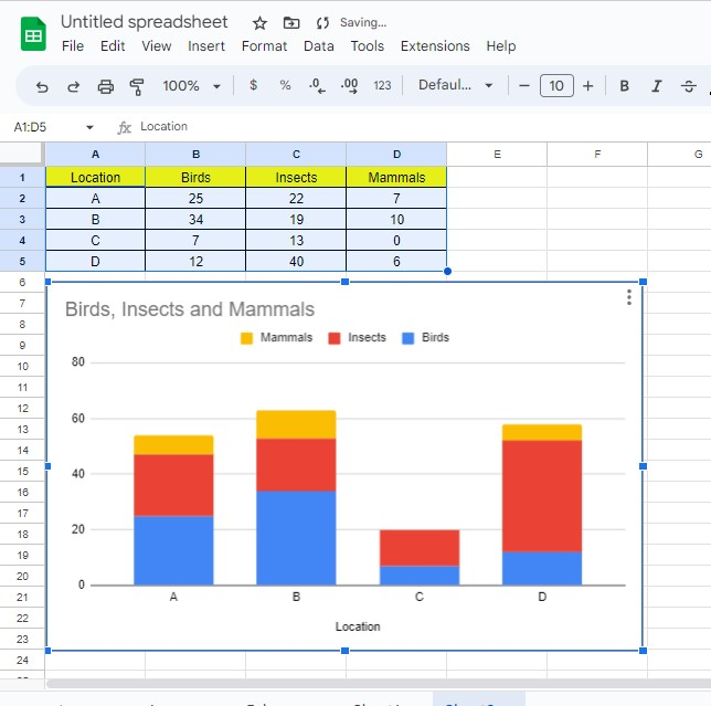 You now have successfully created a stacked column chart in Google Sheets!