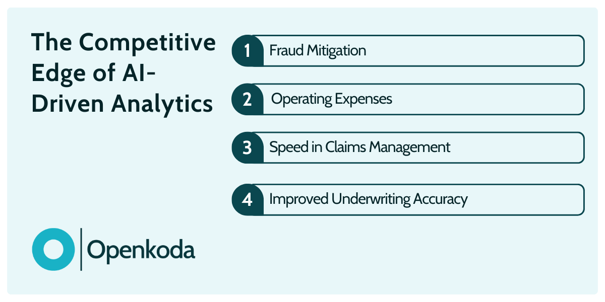 the competetive edge of insurance analytics