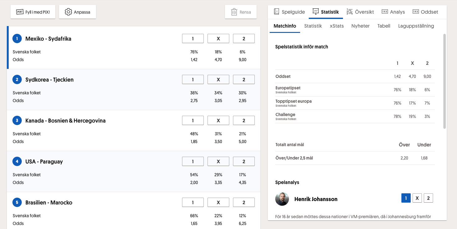 VM-tipset kupong där spelare kan jämföra folkets streck med spelbolagens odds för att hitta spelvärde.