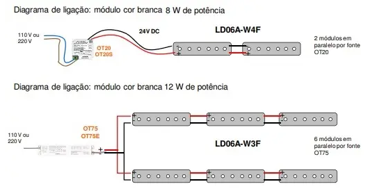 برامج التحكم LED القابلة للبرمجة