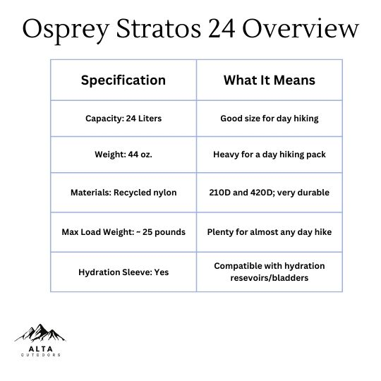 osprey Stratos 24 overview
