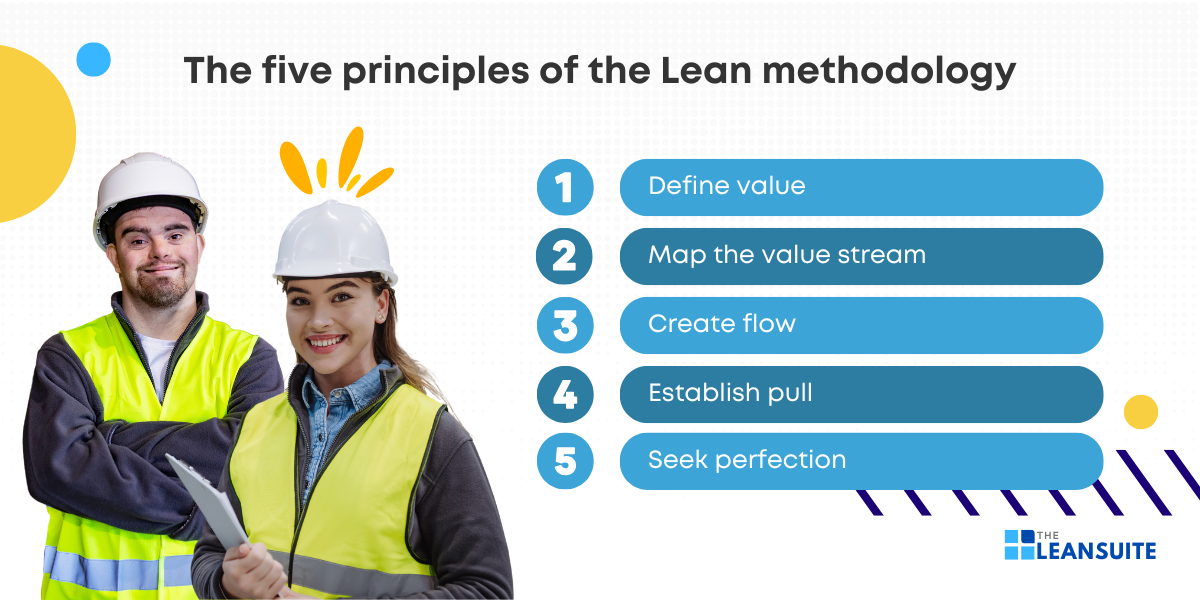 The five principles of the Lean methodology