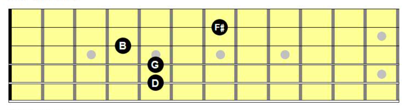 Chord Chart Diagram of second inversion G major seventh chord on A-D-G-B String Group