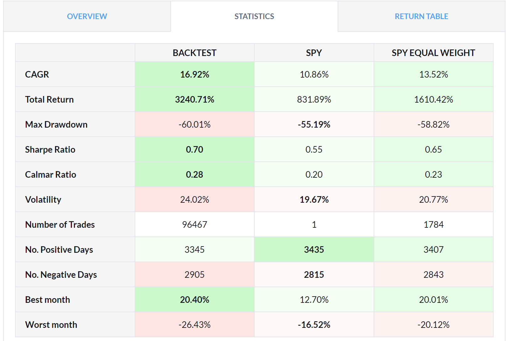 Finviz Stock Screener Review (2023): Is Finviz Elite Worth It?