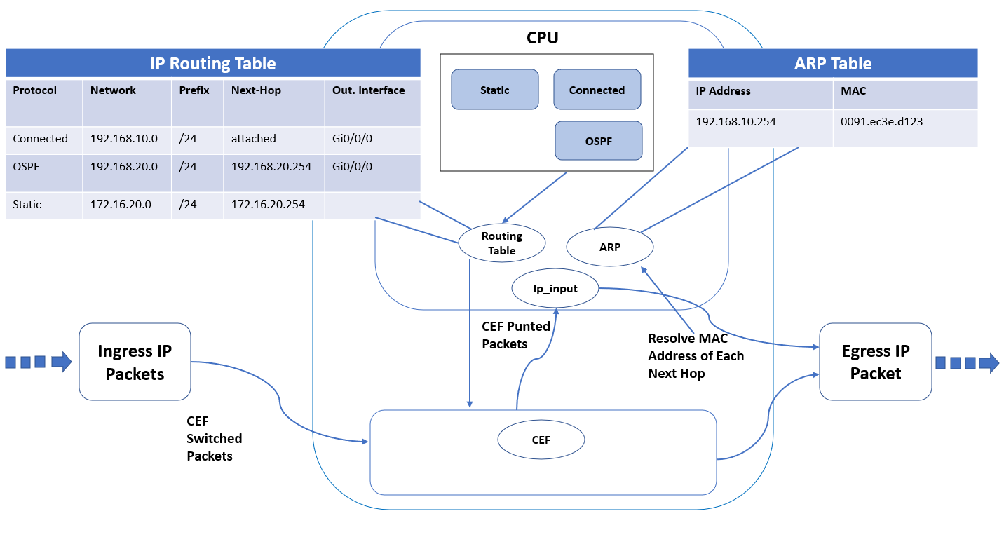 Process Switching Example