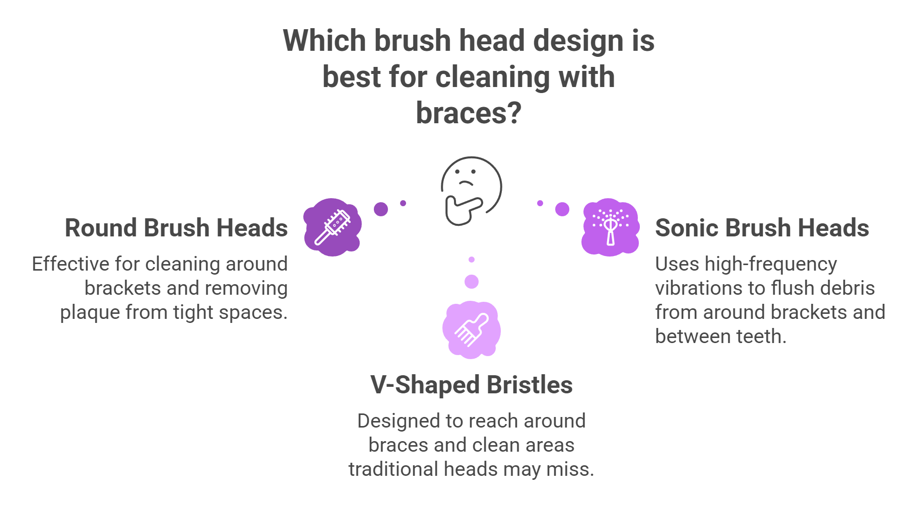 Comparing Brush Head Designs: Round vs. Sonic