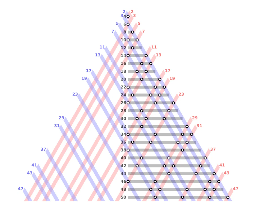 Even numbers as sums of two primes