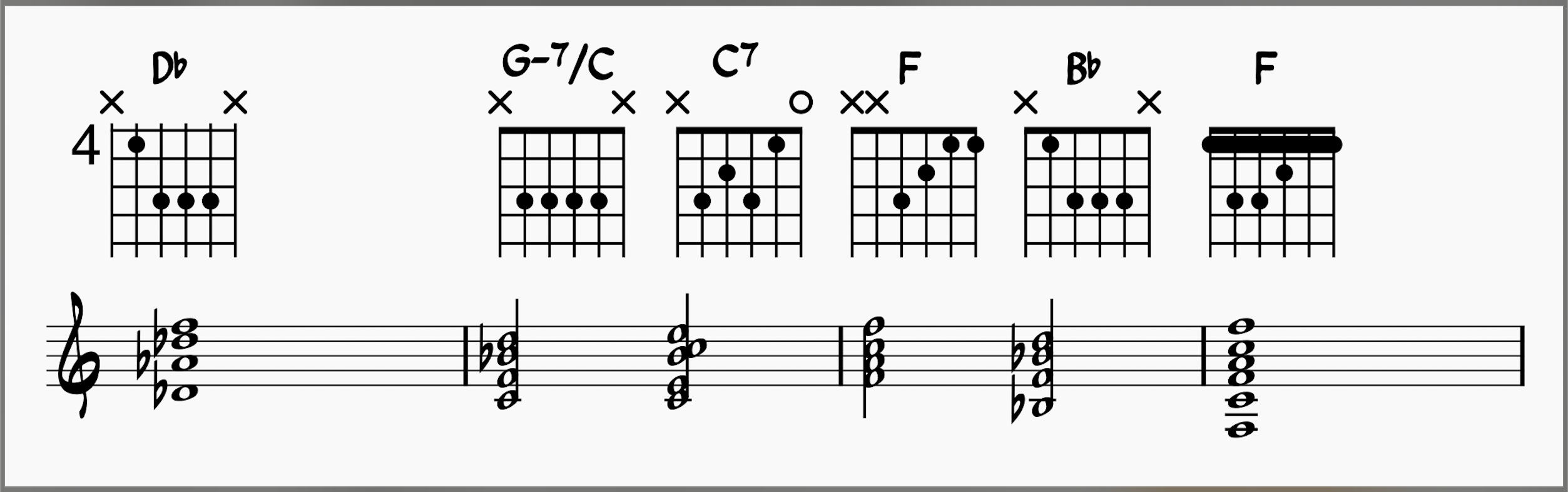 What A Wonderful World Chords! Learn This Classic Jazz Standard 10 Bars 13 - 16 With Guitar Chord Diagrams