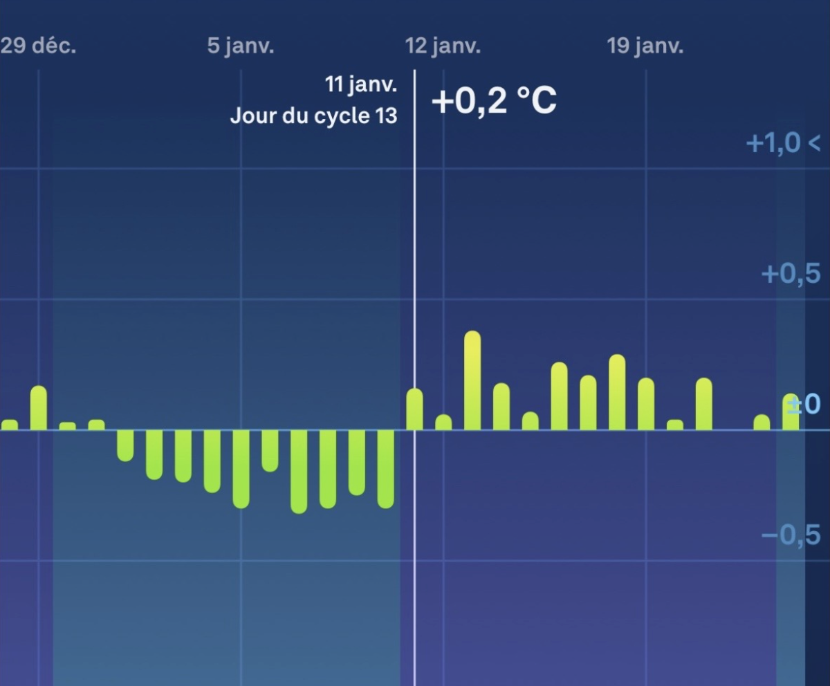 courbe température oura ring