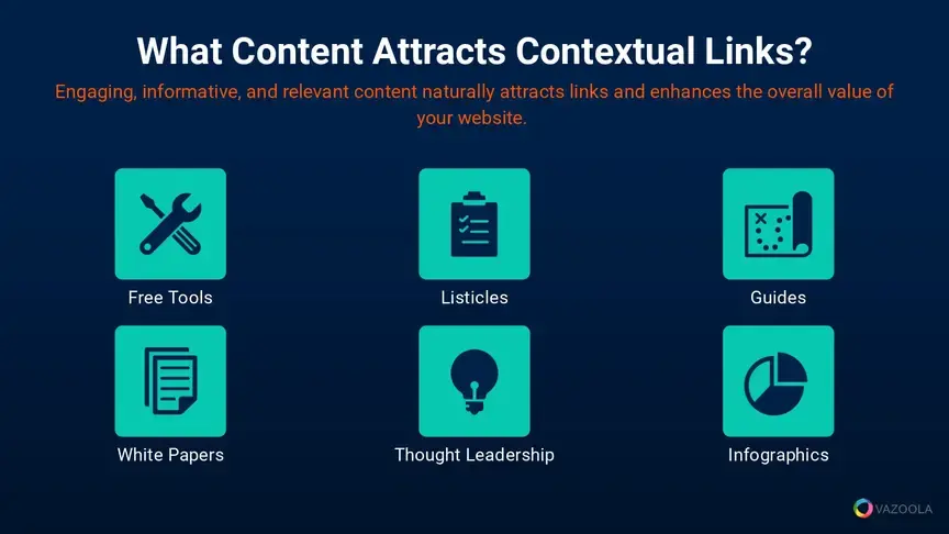 What Content attracts Contextual links?