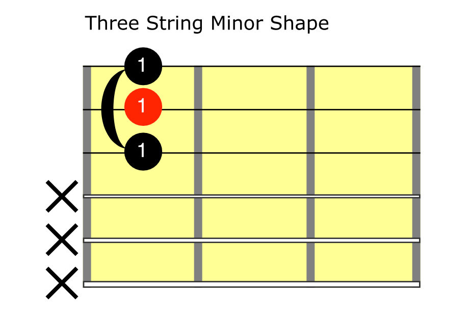 The Minor Chord