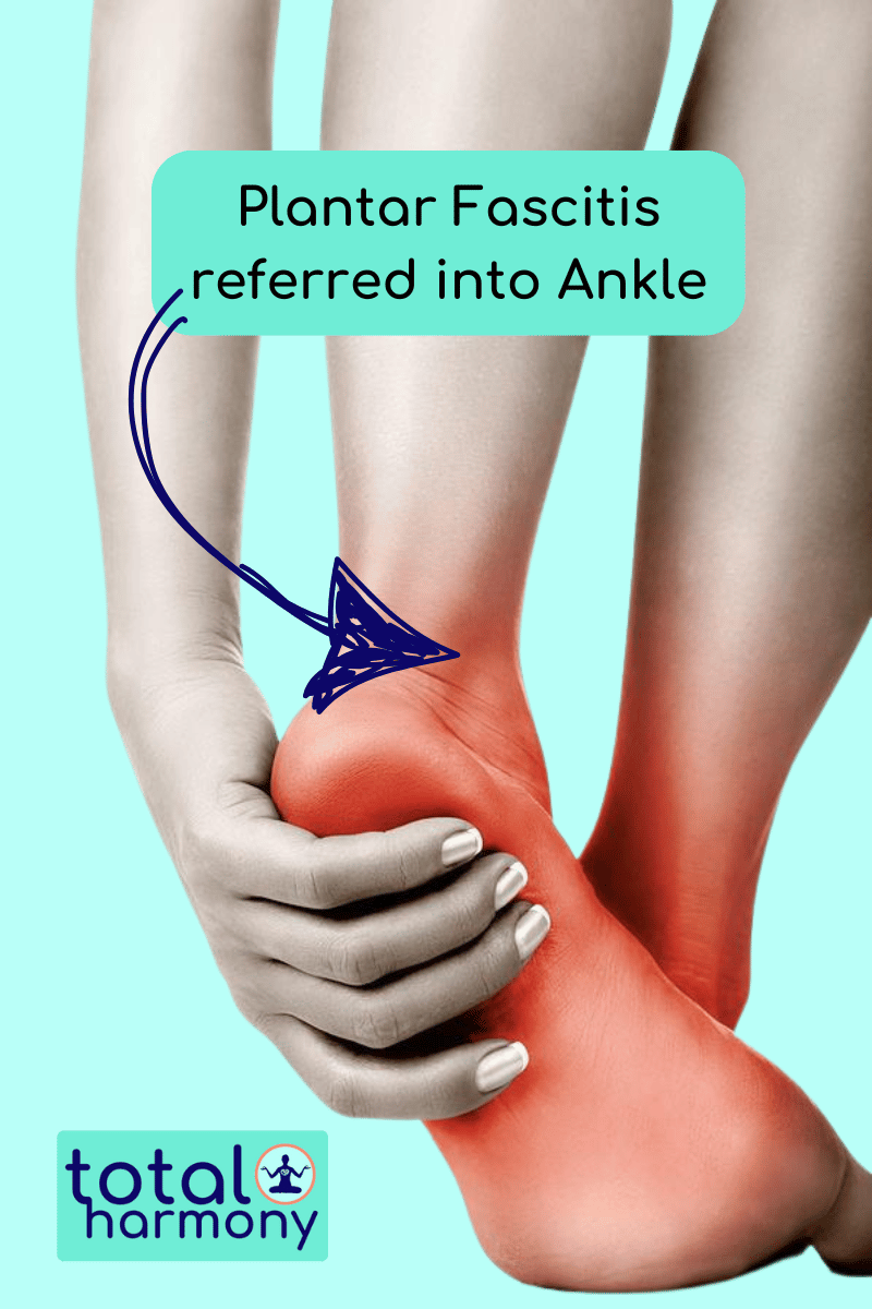 foot and heel pain radiating to he ankle