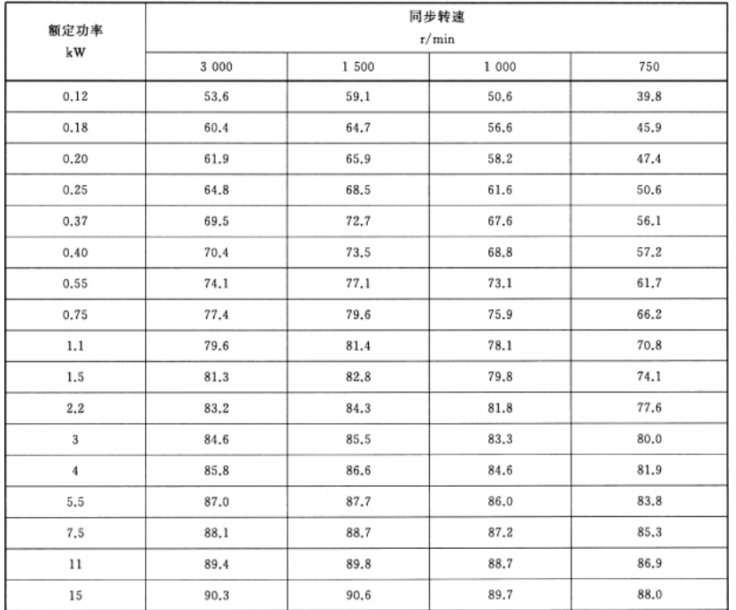 tabel kecepatan untuk motor listrik 