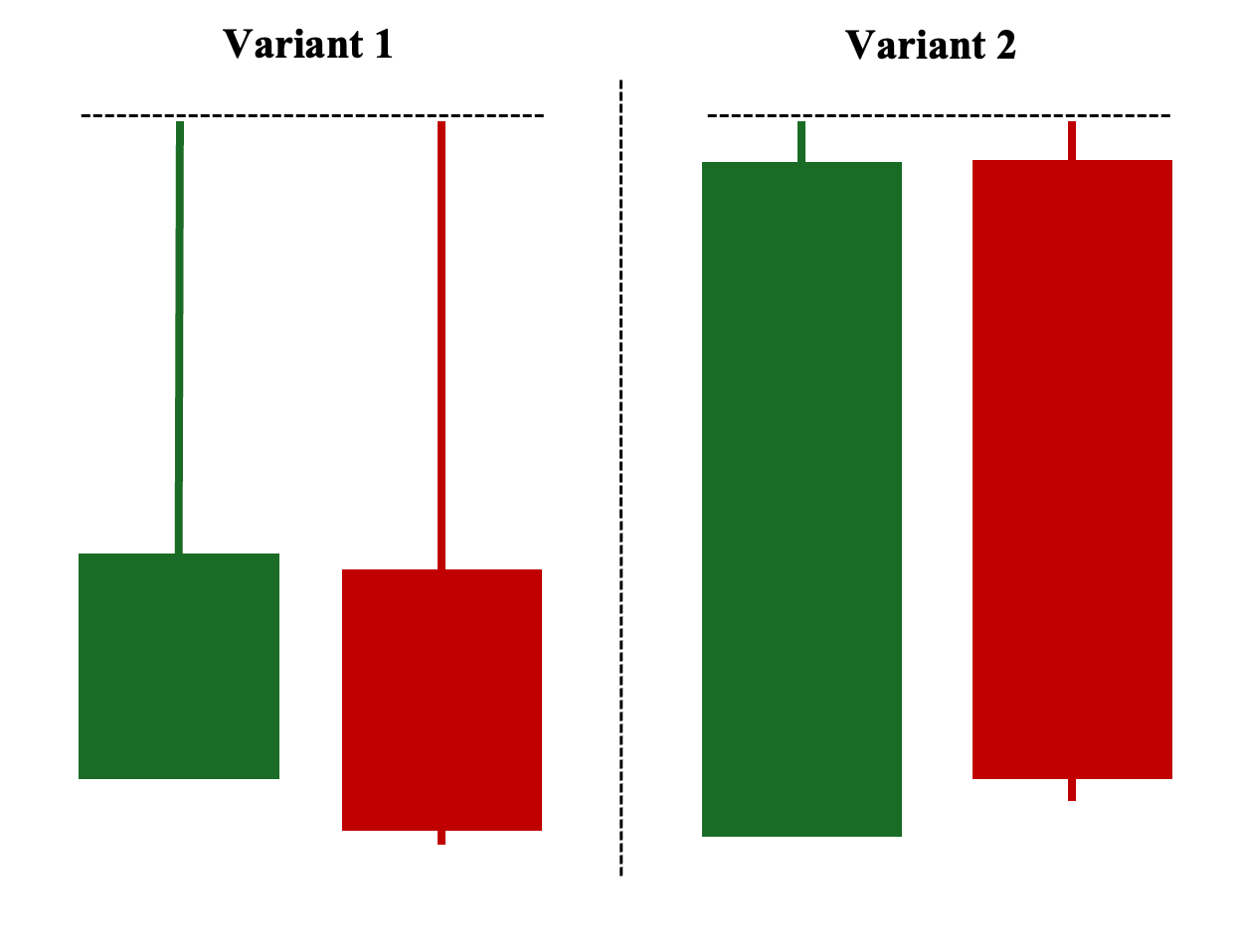 Standard Variants - Long Wicks/Short Bodies (1st variant) and Short Wicks/Long Bodies (2nd variant) 