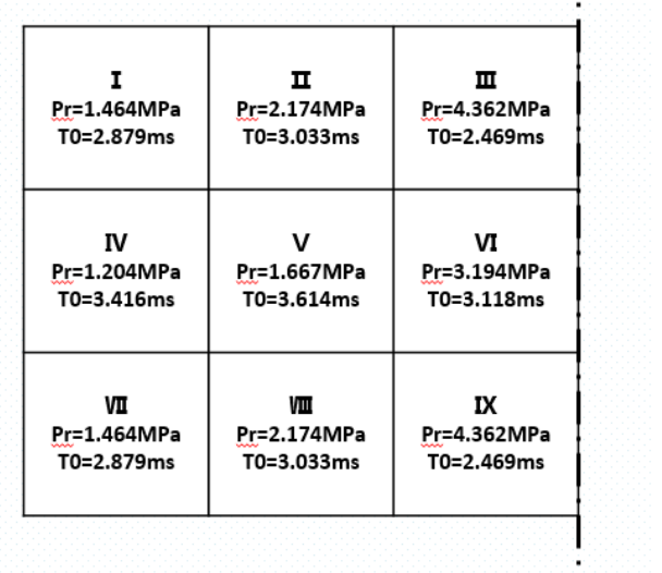 Explosion Load Distribution in 9 Areas of the Side Wall