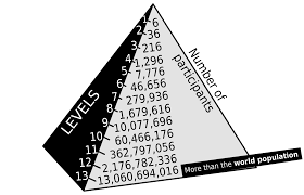 Pyramid Scheme diagram