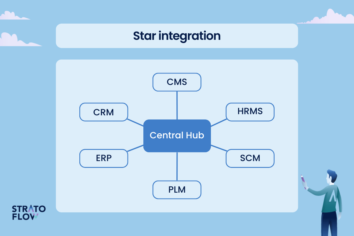 data transformation service