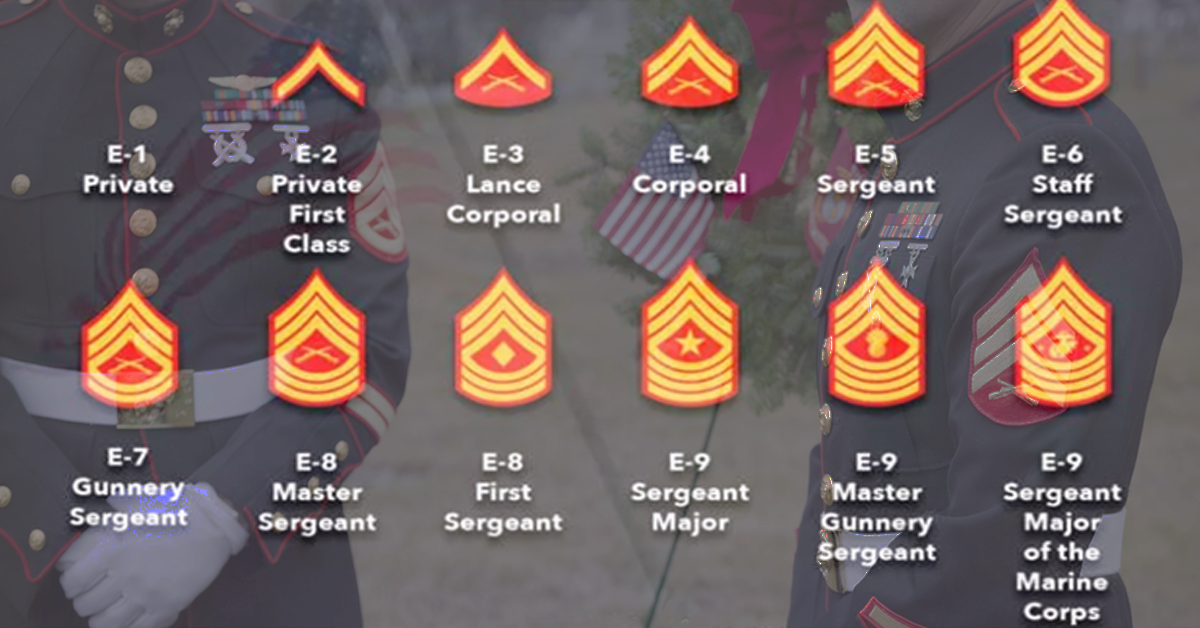 U.S. Marine Corps Rank Abbreviations List