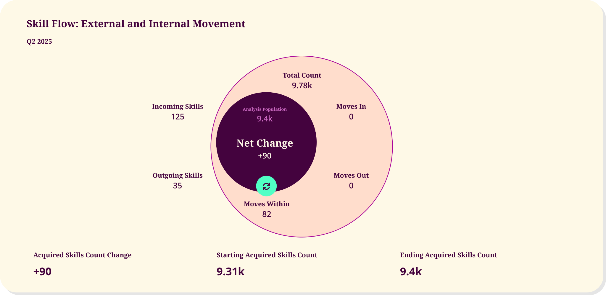 workforce agility 0/2–6 career growth 0/1–3 talent development 0/2–3 career development 0/2–3 identifying skills gaps 0/1–4