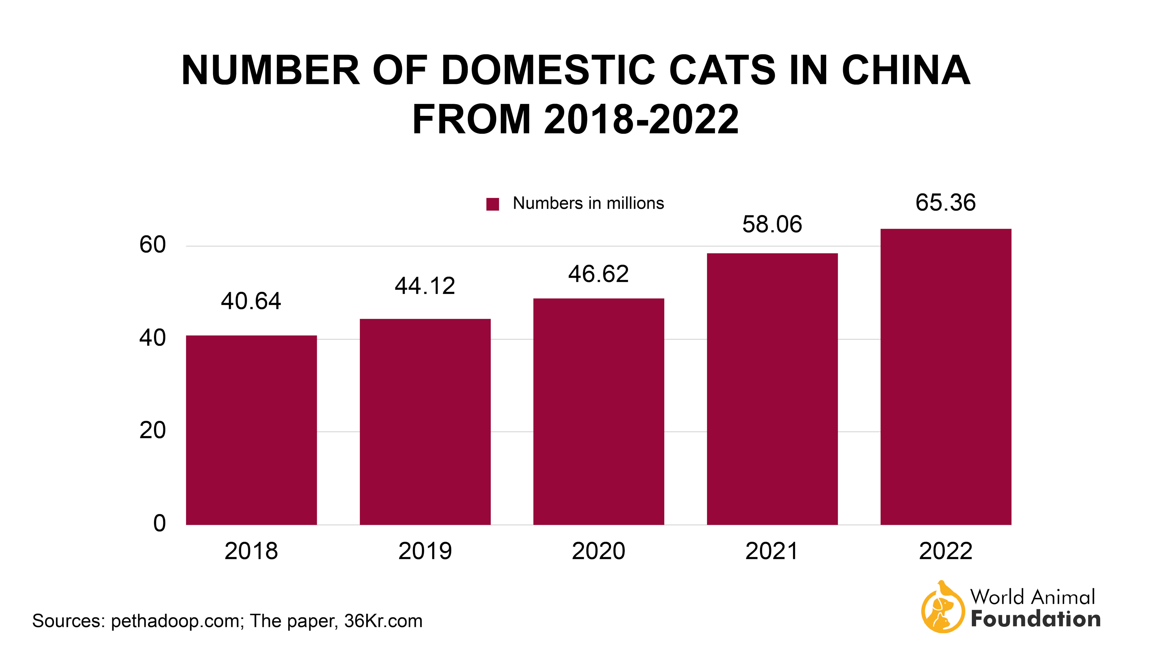 how many cat breeds in China