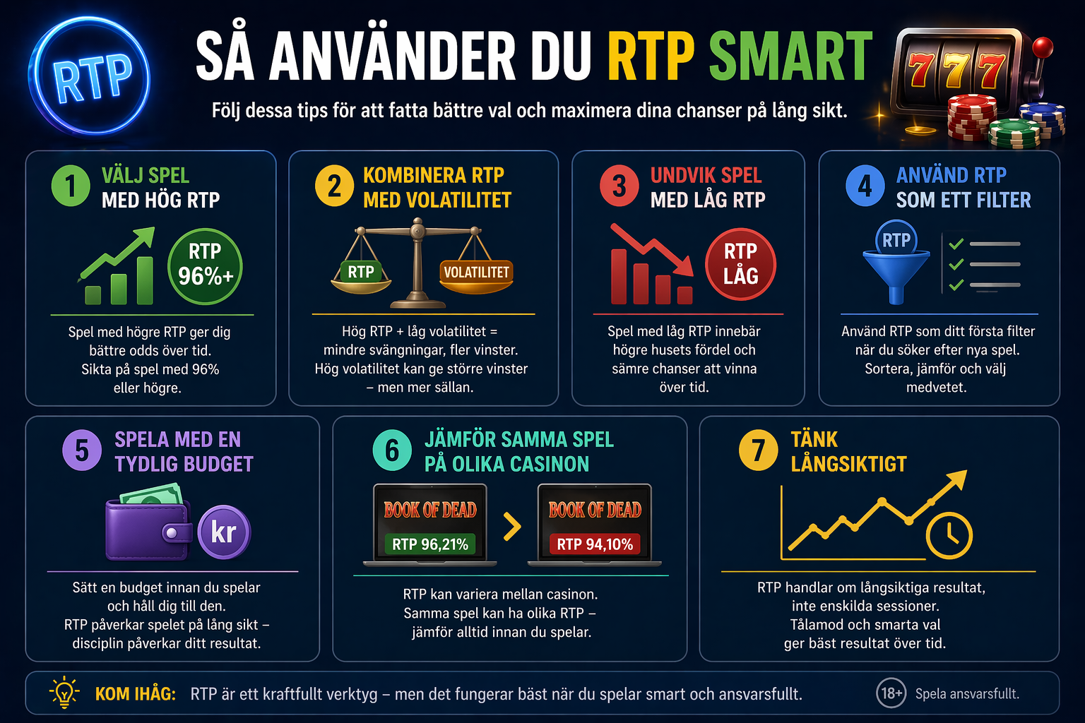 Så använder du RTP smart – tips för att välja spel med hög RTP och bättre värde i casino