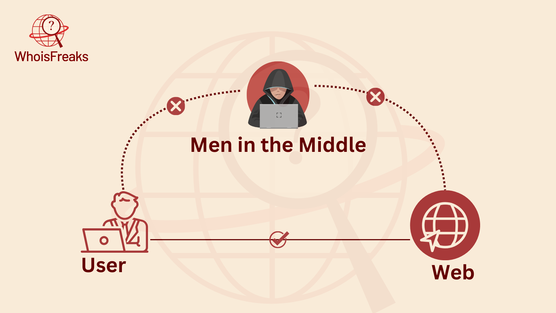 How MITM Works?
