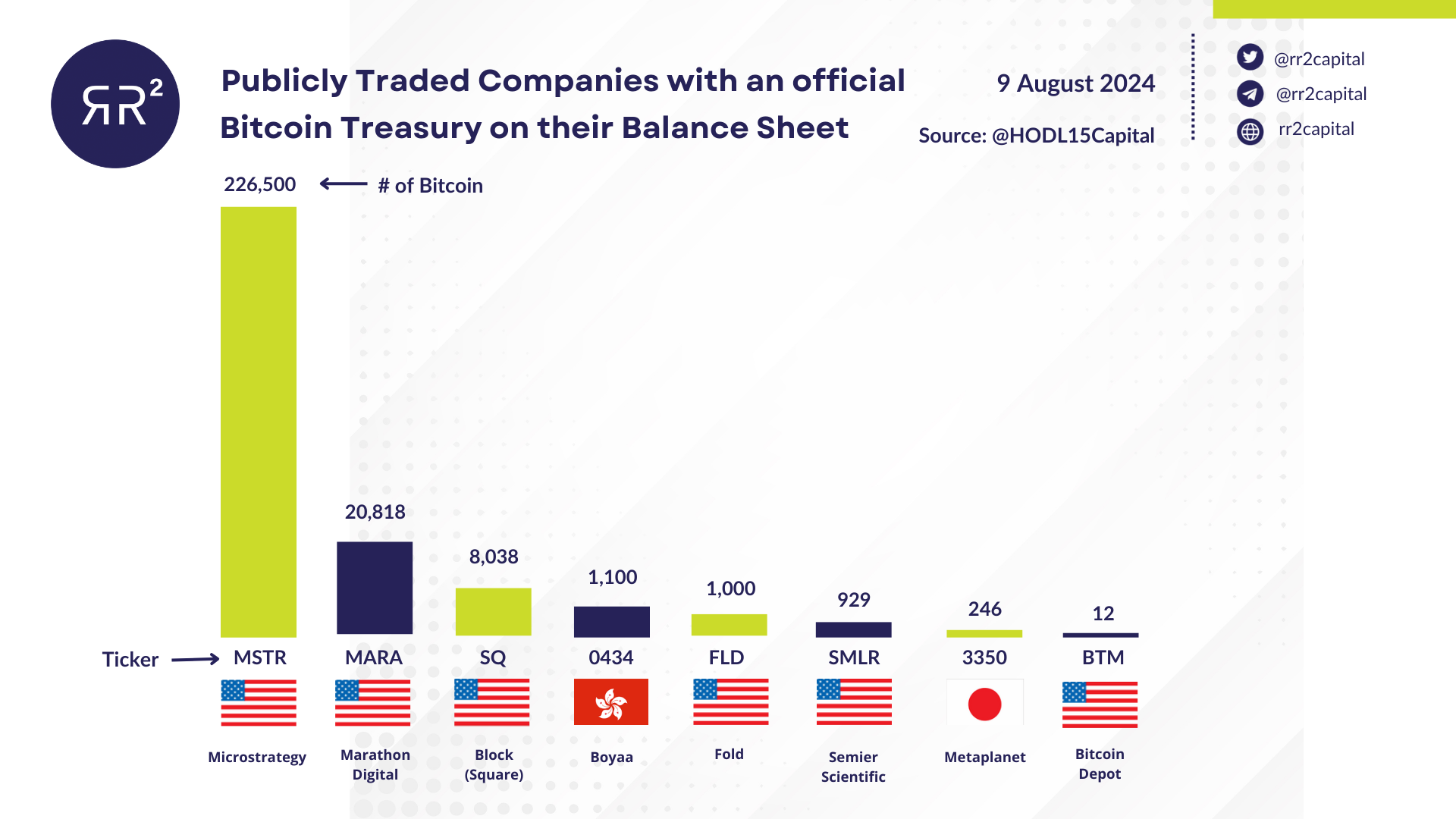 Public companies adding bitcoin to their balance sheet, showcasing a variety of logos.