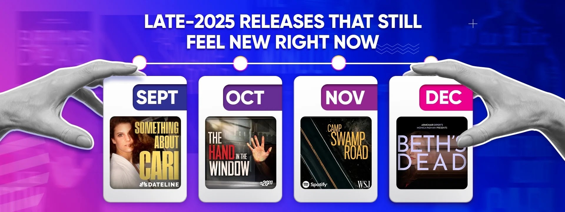 Graphic titled “Late-2025 releases that still feel new right now,” showing a timeline for Sept–Dec with four podcast cover tiles.