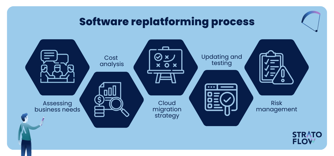 user interface target platform