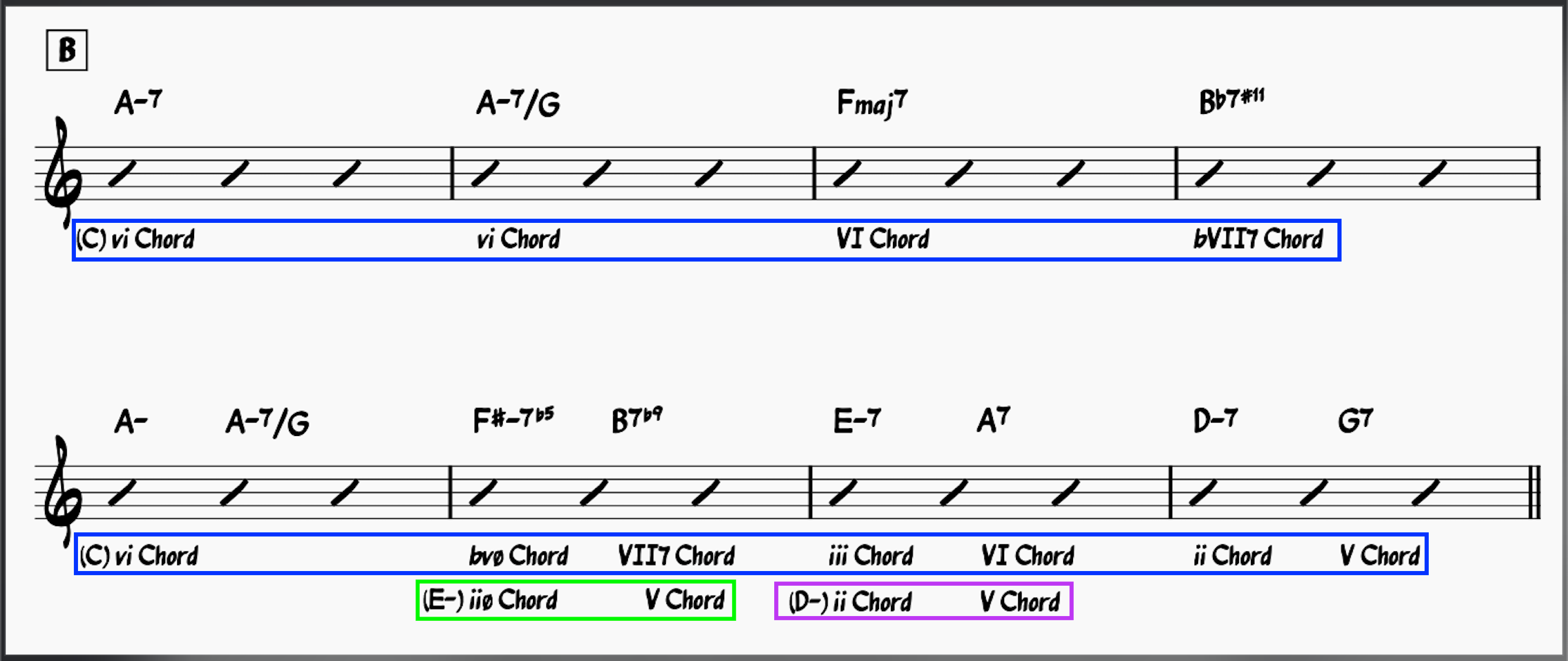 Moon River Chords: B Section