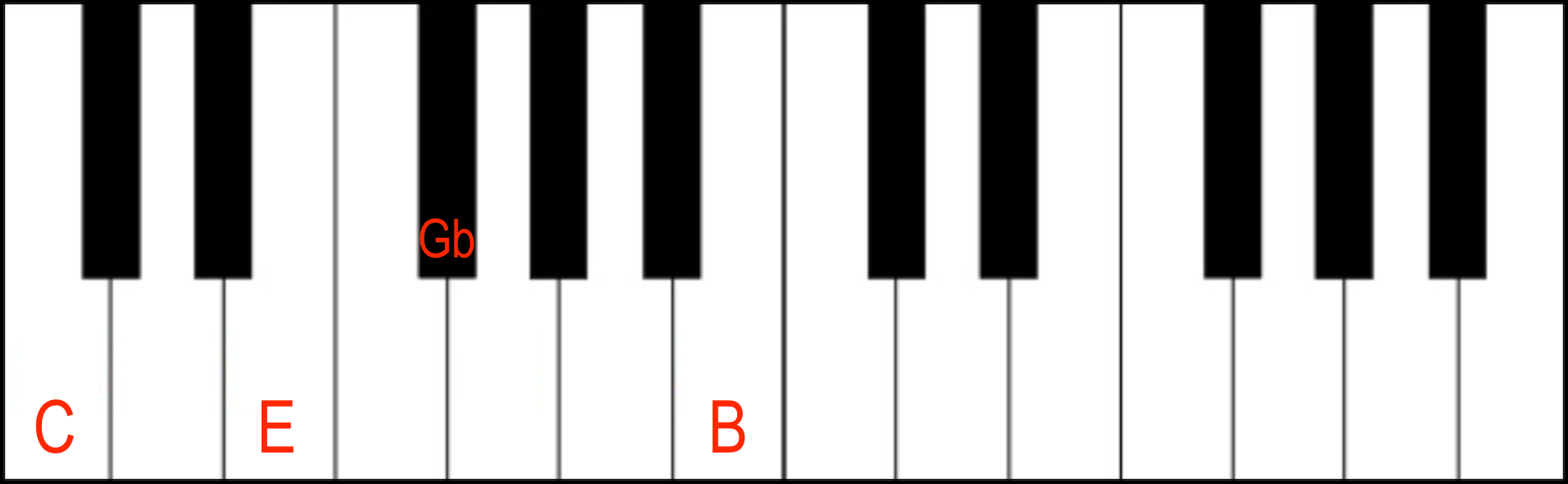 Cmaj7(b5) Piano Jazz Chord