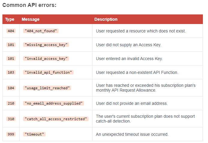 Common API errors