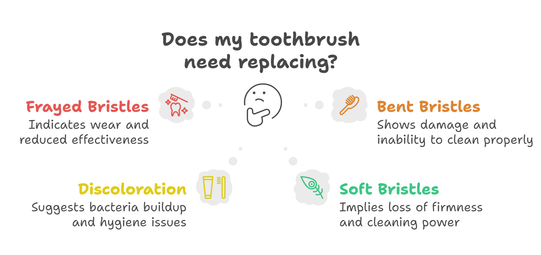 Signs Your Toothbrush Needs Replacing