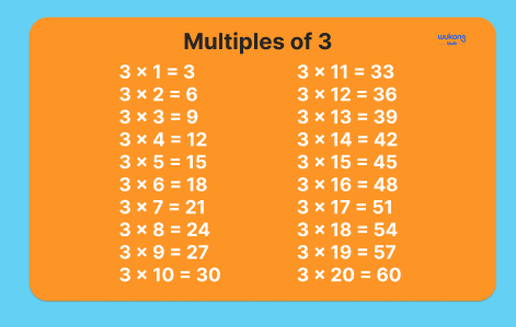 What are the Multiples of 3? [Solved Examples +  List of 3 Times Table]