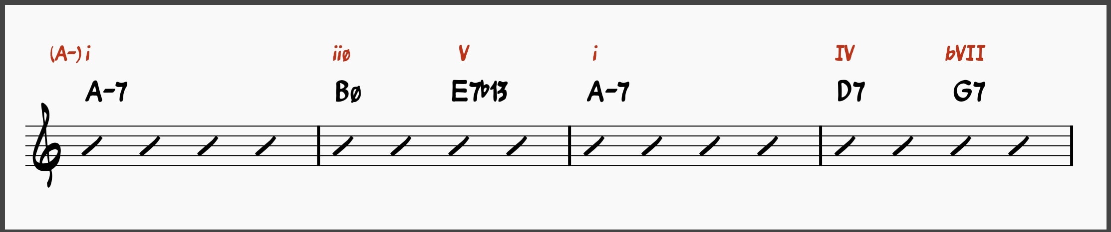 Summertime Line 3 (Bars 9-12)